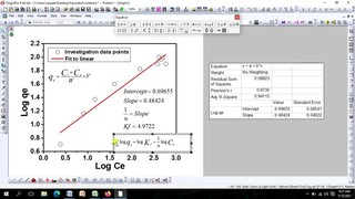 How to apply Linear Form of Freundlich's Isotherm Method on experimental data us