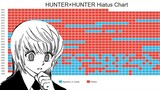 Is TOGASHI Planning To Finish HUNTER X HUNTER?