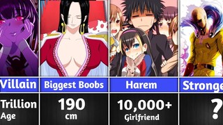 Anime Characters WORLD RECORDS