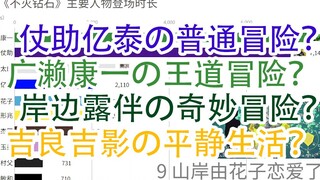 【可视化】JO4《不灭钻石》出场时长TOP10丨为什么都说是康一的奇妙冒险？