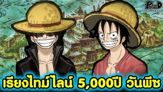วันพีช - ประวัติศาสตร์ 5,000 ปี จักรวาลโจรสลัด #เรียงไทม์ไลน์5000ปี [KOMNA CHANNEL]