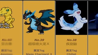 Ranking of nearly 500 dragon character fan works (NSFW)! (Data from e621)