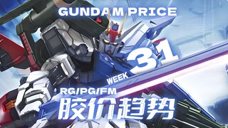 24年第31周一周胶价趋势【RG+PG+FM+PB+基地篇】