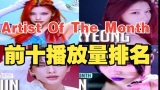 JYP artists are going crazy! The top four have all achieved 50 million, and they are about to reach 