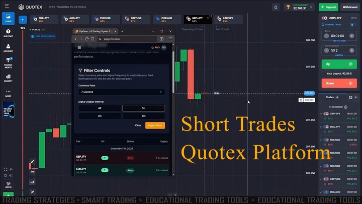 Short Trades Dominator Quotex