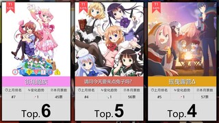 【2月】芳文社番剧人气TOP44！（补番目录）