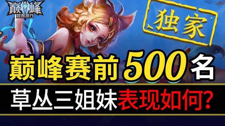 【Bảng xếp hạng chỉ số đỉnh cao 40】Tỷ lệ thắng của Đát Kỷ thật sự quá khủng! Triệu Phi lại là pháp sư