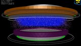 Plasma Sputtering Simulation | samadii/plasma