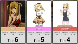 【5月】大家最认可的50位黄毛属性角色！（补番目录）