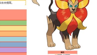 Các tính năng không có ý nghĩa trong Pokémon! Anh ấy rất bình thường, nhưng rất tự tin