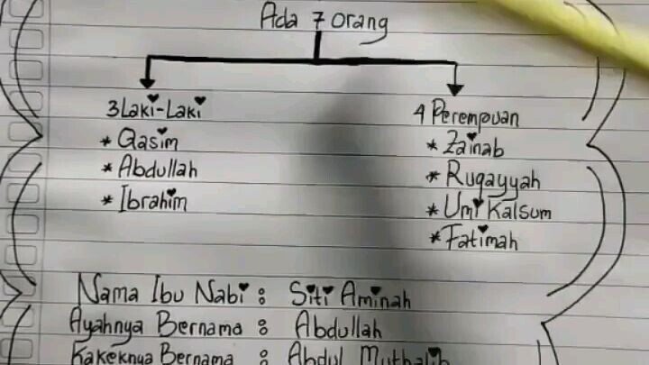 mengenal keluarga nabi