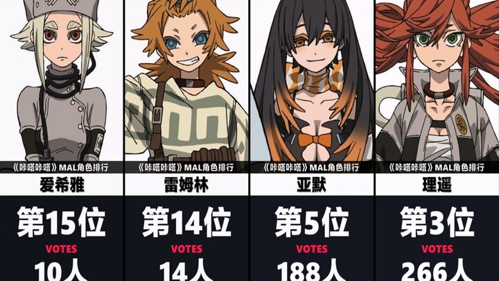 《咔嗒咔嗒》在欧美的角色人气收藏排行