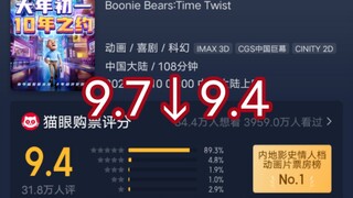 《熊出没·逆转时空》评分9.7再次降低至9.4，今日预测票房提升