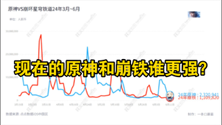 Which is stronger now, Genshin Impact or Honkai: Star Rail? A comparison in China's iOS region