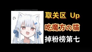 [Azur Lane] Cat Sister, the creator from the unfollow section, has successfully entered the top 10 o