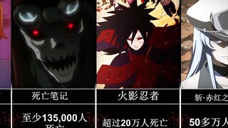 Do you know which anime have the highest number of deaths?