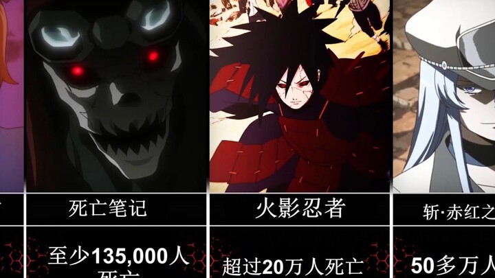 Do you know which anime have the highest number of deaths?