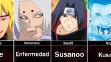 Personajes de Naruto/Boruto que no han alcanzado su máximo poder