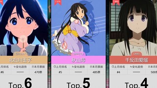 【6月】京阿尼女角色人气排行TOP50！（补番目录）