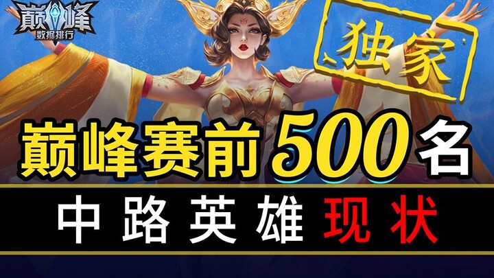 [Bảng xếp hạng dữ liệu đỉnh cao 02] Thực trạng đường giữa: Thời đại của “công cụ nhân”!