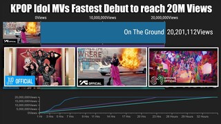 KPOP Idol Debut Fastest to Reach 20 Million Views MVs