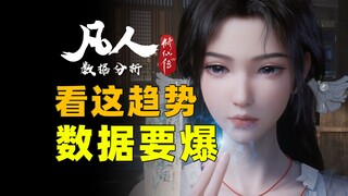 厉害了！连续4集进榜！《凡人修仙传》第152集周播成绩