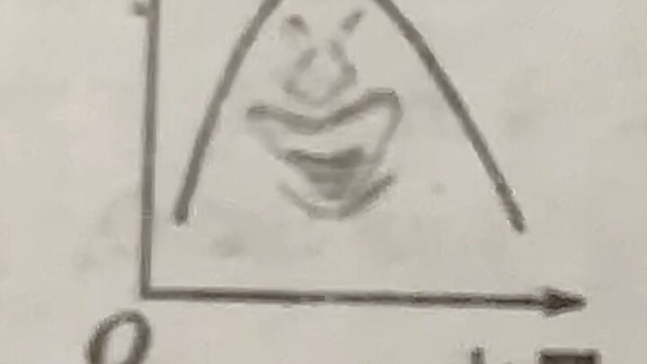 Hello everyone, I'm talking about ionization