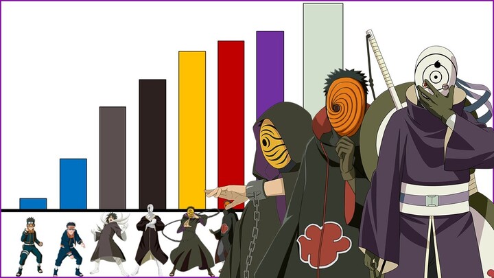 Explicación: Niveles de Poder de Obito Uchiha