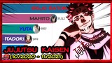 Xếp hạng nhân vật phổ biến trong Jujutsu Kaisen (10/2020 - 11/2021) | Nv nào được yêu thích nhất?