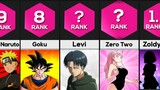 Most Popular Anime Characters ALL TIME