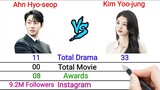 Ahn Hyo-seop and Kim Yoo-jung | Comparison | VN Bio