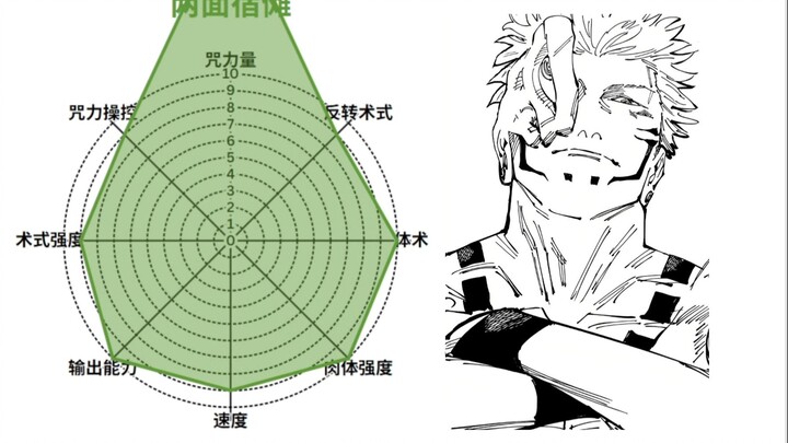 Jujutsu Kaisen Stat Sheet