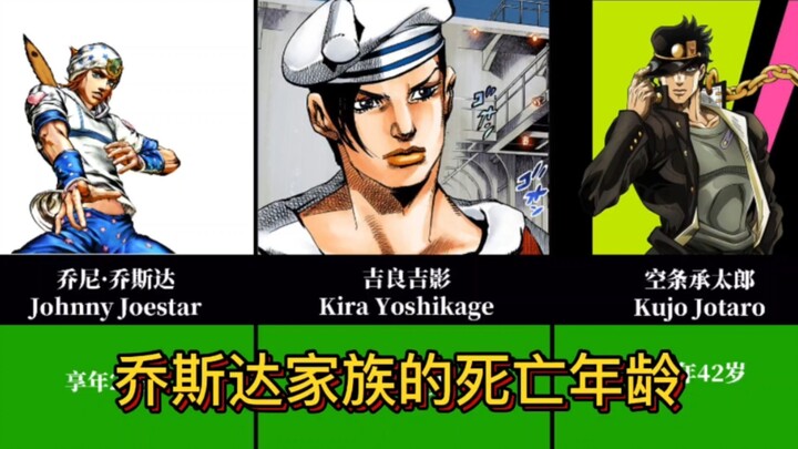 【JOJO】乔斯达家族所有已知人员的死亡年龄！