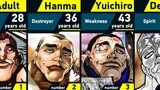 Evolution of Yuichiro Hanma | Grappler Baki