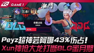 BLG vs JDG Peyz超神芸阿娜43%伤占！ Xun神抢大龙打断BLG蜜月期！ Game 1 | 2025 LPL第三赛段
