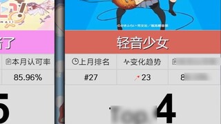 [March] The 50 most popular cute anime! (Supplementary list)