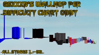 gsxxxb's Wallhop Per Difficulty Chart Obby [All Stages 1-32] (ROBLOX Obby)