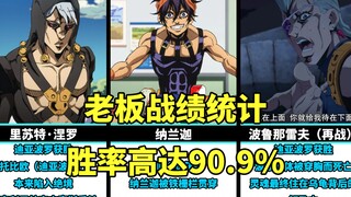 JOJO中老板战绩统计，胜率高达90.9%，还有人说他弱么？