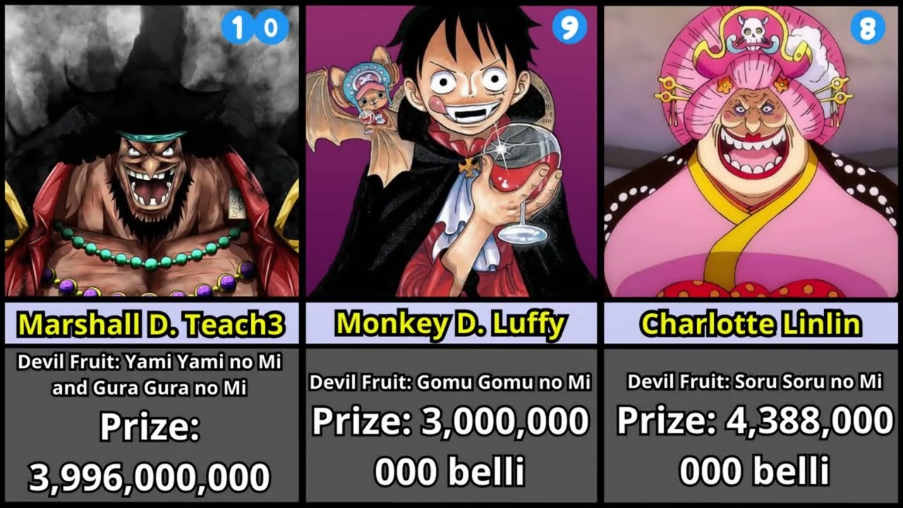 Top 10 strongest characters in OnePiece - BiliBili