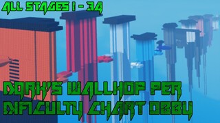 Dqrk's Wallhop Per Difficulty Chart Obby [All Stages 1-34] (ROBLOX Obby)