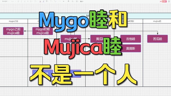 [Mujica] Mygo and Mujica are not the same person, so don't worry about breaking the defense | Possib
