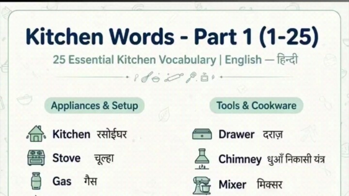 Part 1 of Kitchen English Words