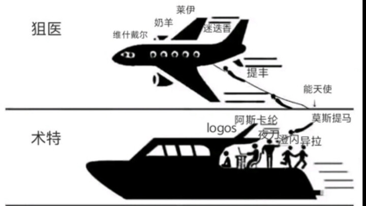 萨卡兹肉鸽各职业队现状😊