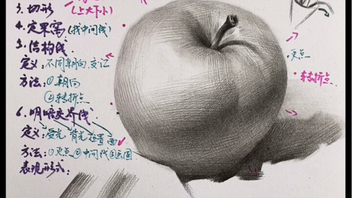 [Sketsa Benda Mati] Wajah Abu-Abu