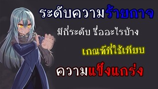 ระดับความแข็งแกร่ง