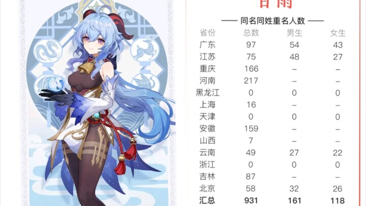 破案了，甘雨竟在我们身边