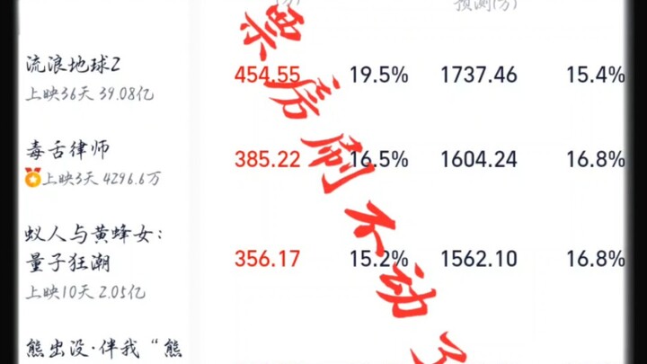 单日票房输完深海输无名，脸都不要了