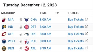 NBA Picks l December 12, 2023 l Philippine Time | Pinoy Silent Picks