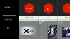 X-men all movie's list from _ Marvel's x-men timeline _ Comparison _ Marvel sup