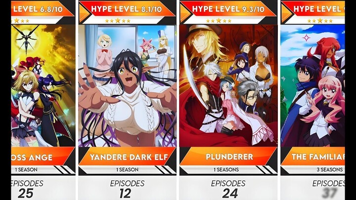 40 Best Uncensored Isekai Ecchi Anime to Watch in 2025 | Anime Bytes